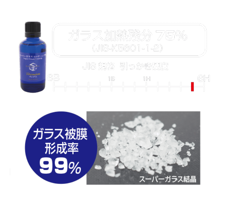 ガラス加熱残分75%(JIS-K5601-1-2)
